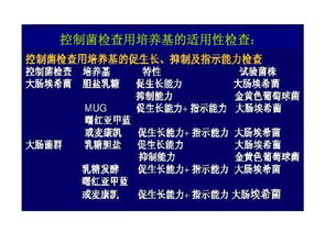 技術轉讓 藥物質量的微生物控制技術